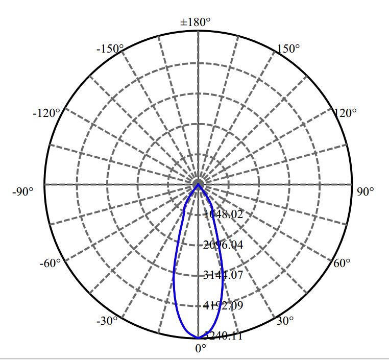 Nata Lighting Company Limited - Aluminium Reflector